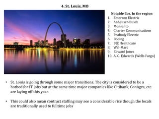 4. St. Louis, MO
                                                              Notable Cos. In the region
                                                            1. Emerson Electric
                                                            2. Anheuser-Busch
                                                            3. Monsanto
                                                            4. Charter Communications
                                                            5. Peabody Electric
                                                            6. Boeing
                                                            7. BJC Healthcare
                                                            8. Wal-Mart
                                                            9. Edward Jones
                                                            10. A. G. Edwards (Wells Fargo)




• St. Louis is going through some major transitions. The city is considered to be a
  hotbed for IT jobs but at the same time major companies like Citibank, ConAgra, etc.
  are laying off this year.

• This could also mean contract staffing may see a considerable rise though the locals
  are traditionally used to fulltime jobs
 