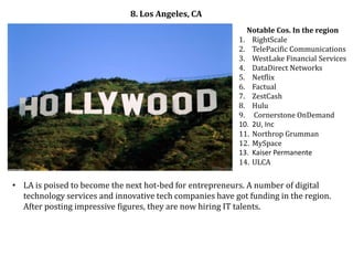 8. Los Angeles, CA
                                                             Notable Cos. In the region
                                                           1. RightScale
                                                           2. TelePacific Communications
                                                           3. WestLake Financial Services
                                                           4. DataDirect Networks
                                                           5. Netflix
                                                           6. Factual
                                                           7. ZestCash
                                                           8. Hulu
                                                           9. Cornerstone OnDemand
                                                           10. 2U, Inc
                                                           11. Northrop Grumman
                                                           12. MySpace
                                                           13. Kaiser Permanente
                                                           14. ULCA

• LA is poised to become the next hot-bed for entrepreneurs. A number of digital
  technology services and innovative tech companies have got funding in the region.
  After posting impressive figures, they are now hiring IT talents.
 