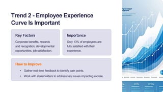 Top 11 HR Trends for 2024 That Will Change Future of Work | PPTX