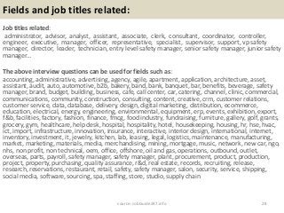 Fields and job titles related:
Job titles related:
administrator, advisor, analyst, assistant, associate, clerk, consultant, coordinator, controller,
engineer, executive, manager, officer, representative, specialist, supervisor, support, vp safety
manager, director, leader, technician, entry level safety manager, senior safety manager, junior safety
manager…
The above interview questions can be used for fields such as:
accounting, administrative, advertising, agency, agile, apartment, application, architecture, asset,
assistant, audit, auto, automotive, b2b, bakery, band, bank, banquet, bar, benefits, beverage, safety
manager, brand, budget, building, business, cafe, call center, car, catering, channel, clinic, commercial,
communications, community, construction, consulting, content, creative, crm, customer relations,
customer service, data, database, delivery, design, digital marketing, distribution, ecommerce,
education, electrical, energy, engineering, environmental, equipment, erp, events, exhibition, export,
f&b, facilities, factory, fashion, finance, fmcg, food industry, fundraising, furniture, gallery, golf, grants,
grocery, gym, healthcare, help desk, hospital, hospitality, hotel, housekeeping, housing, hr, hse, hvac,
ict, import, infrastructure, innovation, insurance, interactive, interior design, international, internet,
inventory, investment, it, jewelry, kitchen, lab, leasing, legal, logistics, maintenance, manufacturing,
market, marketing, materials, media, merchandising, mining, mortgage, music, network, new car, ngo,
nhs, non profit, non technical, oem, office, offshore, oil and gas, operations, outbound, outlet,
overseas, parts, payroll, safety manager, safety manager, plant, procurement, product, production,
project, property, purchasing, quality assurance, r&d, real estate, records, recruiting, release,
research, reservations, restaurant, retail, safety, safety manager, salon, security, service, shipping,
social media, software, sourcing, spa, staffing, store, studio, supply chain
28source: JobGuide247.info
 