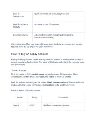 Ease of
Transactions
Quick payments, bill splits, easy transfers
Wide Acceptance
Globally
Accepted in over 70 countries
Security Features Advanced encryption, multiple authentications,
transaction monitoring
Using Alipay simplifies your financial transactions. Its global acceptance and security
features make it a top choice for users worldwide.
How To Buy An Alipay Account
Buying an Alipay account can be a straightforward process. It involves several steps to
ensure security and authenticity. This guide will help you understand the essential steps
and precautions.
Trusted Sources
First, it’s crucial to find a trusted source for purchasing an Alipay account. Many
websites and vendors offer Alipay accounts. Not all of them are reliable.
Look for reviews and ratings of the sellers. Check their reputation on forums and social
media. A trusted source will have positive feedback and a good track record.
Below is a table of trusted sources:
Source Rating Comments
Source 1 4.5/5 Highly recommended by users
 