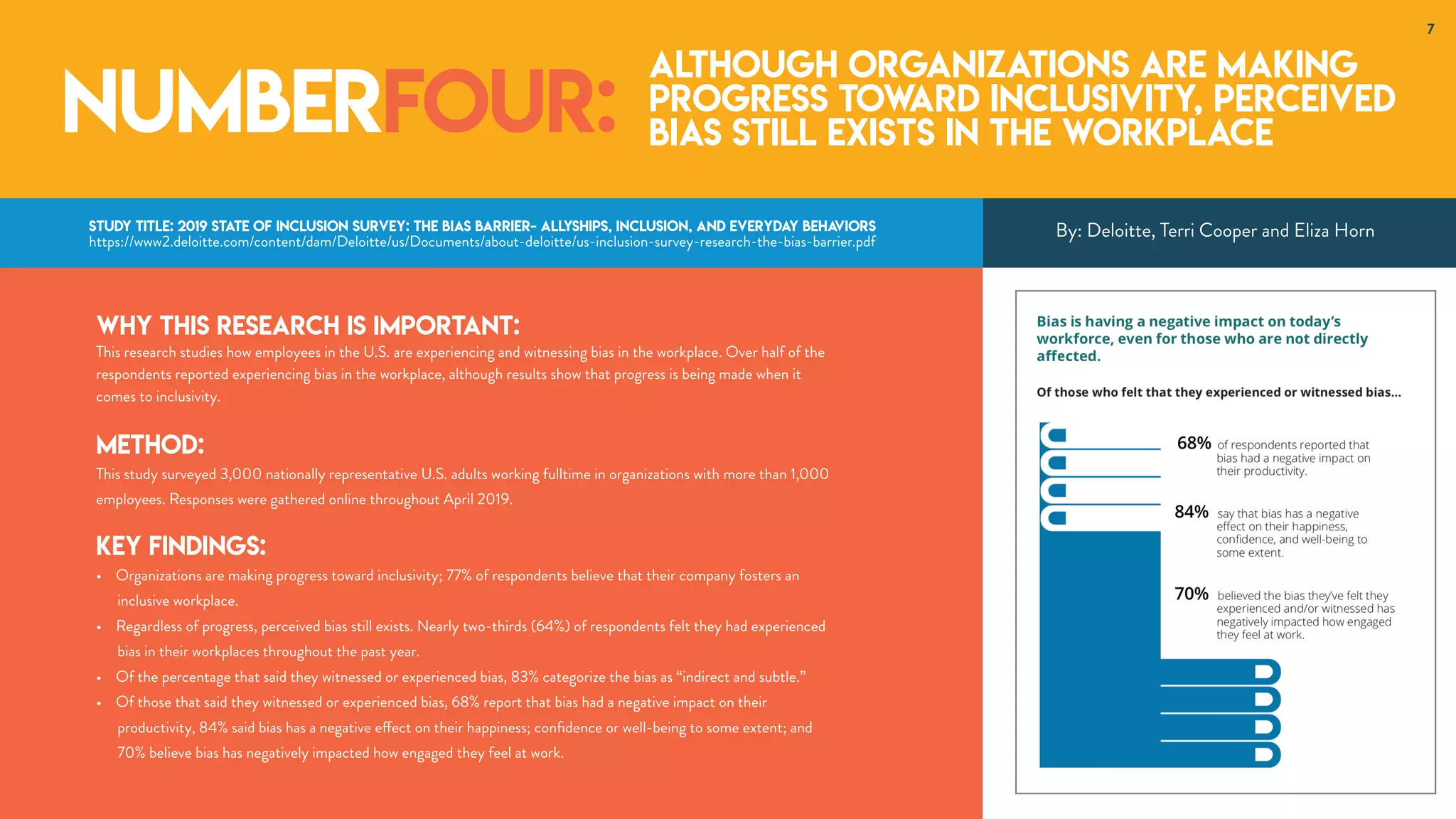 Why this research is important:
This research studies how employees in the U.S. are experiencing and witnessing bias in the workplace. Over half of the
respondents reported experiencing bias in the workplace, although results show that progress is being made when it
comes to inclusivity.
Method:
This study surveyed 3,000 nationally representative U.S. adults working fulltime in organizations with more than 1,000
employees. Responses were gathered online throughout April 2019.
Key Findings:
• Organizations are making progress toward inclusivity; 77% of respondents believe that their company fosters an
inclusive workplace.
• Regardless of progress, perceived bias still exists. Nearly two-thirds (64%) of respondents felt they had experienced
bias in their workplaces throughout the past year.
• Of the percentage that said they witnessed or experienced bias, 83% categorize the bias as “indirect and subtle.”
• Of those that said they witnessed or experienced bias, 68% report that bias had a negative impact on their
productivity, 84% said bias has a negative effect on their happiness; conﬁdence or well-being to some extent; and
70% believe bias has negatively impacted how engaged they feel at work.
5
By: Deloitte, Terri Cooper and Eliza HornStudy Title: 2019 State of Inclusion Survey: The bias barrier- Allyships, inclusion, and everyday behaviors
https://www2.deloitte.com/content/dam/Deloitte/us/Documents/about-deloitte/us-inclusion-survey-research-the-bias-barrier.pdf
NUMBERFOUR:
Although organizations are making
progress toward inclusivity, perceived
bias still exists in the workplace
7
 
