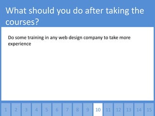 What should you do after taking the
courses?
    Do some training in any web design company to take more
    experience




1      2   3    4   5    6    7   8    9   10 11 12 13 14 15
 