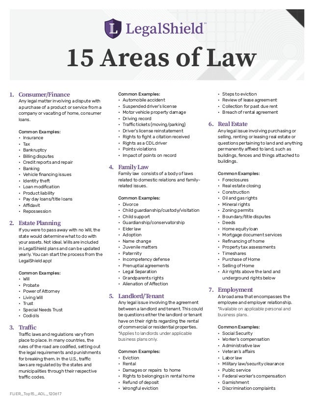 Top 15 Areas of Law