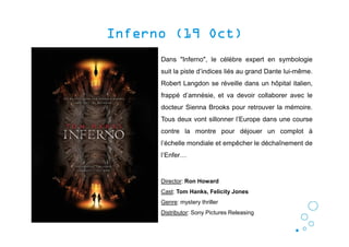 InfernoInfernoInfernoInferno (19(19(19(19 OctOctOctOct))))
Dans "Inferno", le célèbre expert en symbologie
suit la piste d’indices liés au grand Dante lui-même.
Robert Langdon se réveille dans un hôpital italien,
frappé d’amnésie, et va devoir collaborer avec le
docteur Sienna Brooks pour retrouver la mémoire.
Tous deux vont sillonner l’Europe dans une course
contre la montre pour déjouer un complot à
l’échelle mondiale et empêcher le déchaînement de
l’Enfer…
Director: Ron Howard
Cast: Tom Hanks, Felicity Jones
Genre: mystery thriller
Distributor: Sony Pictures Releasing
 