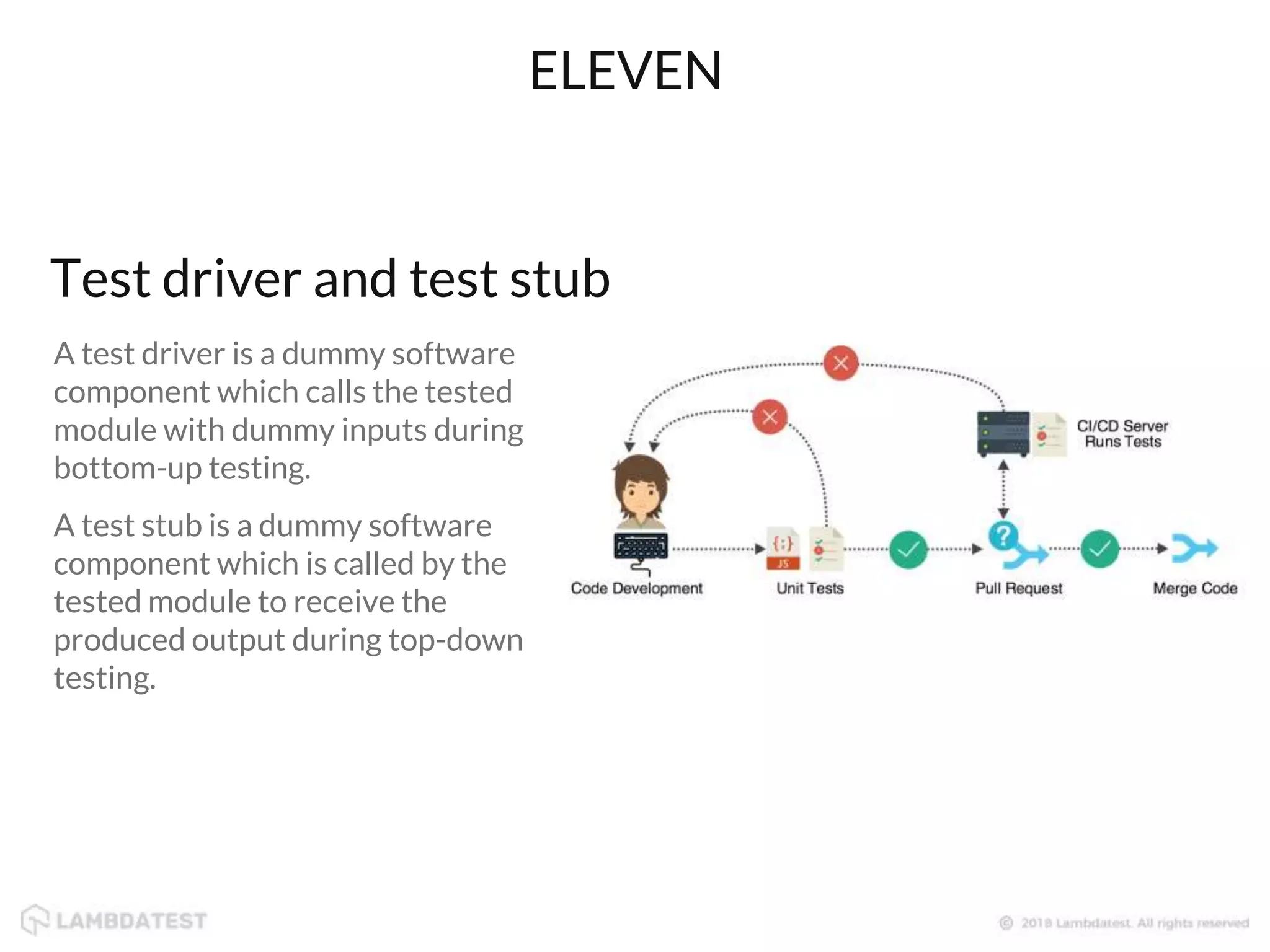 A test driver is a dummy software
component which calls the tested
module with dummy inputs during
bottom-up testing.
A test stub is a dummy software
component which is called by the
tested module to receive the
produced output during top-down
testing.
ELEVEN
Test driver and test stub
 