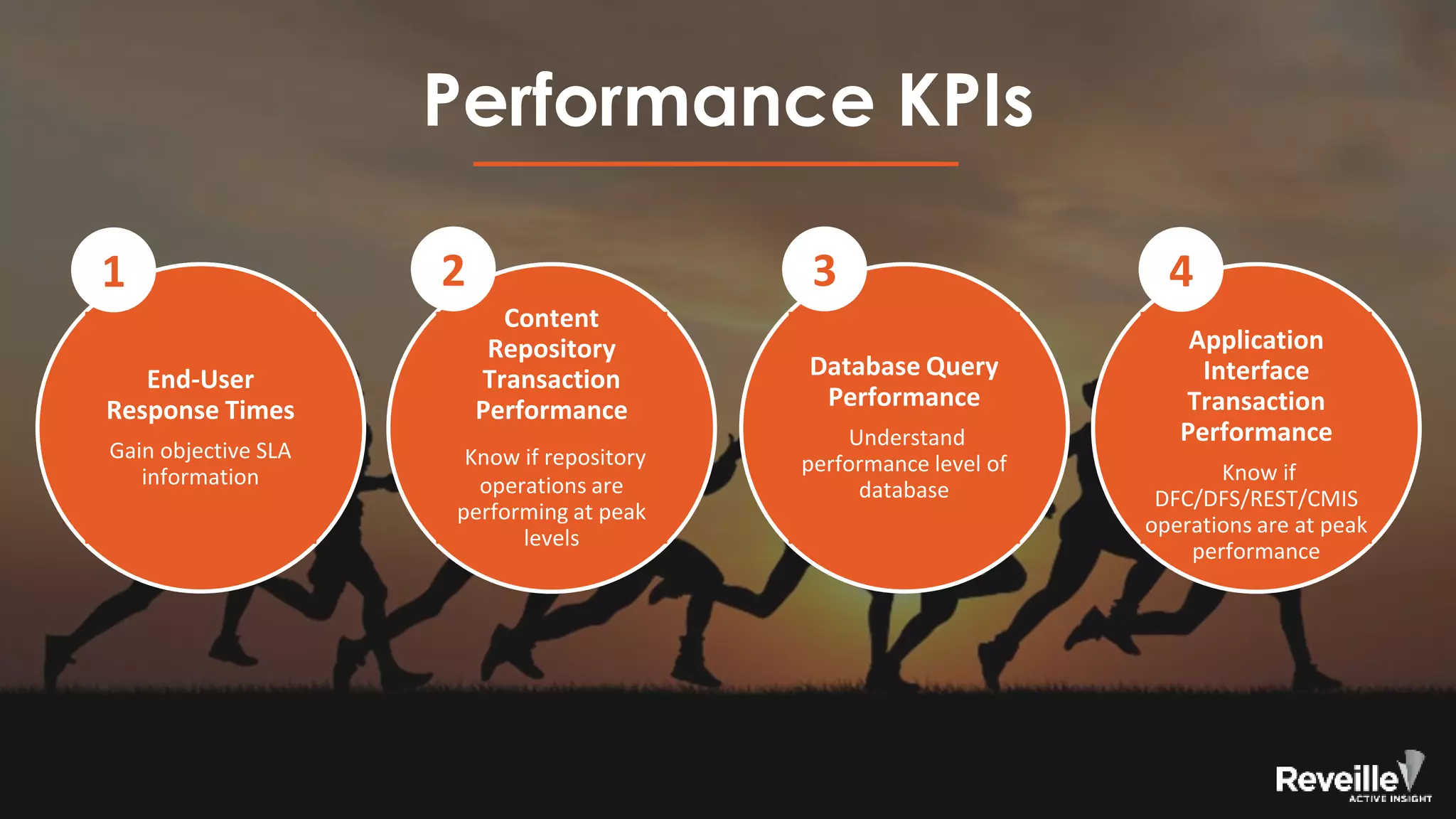 Top 15 KPIs for OpenText Documentum | PPTX