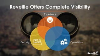 Security Operations
Experience
Reveille Offers Complete Visibility
 