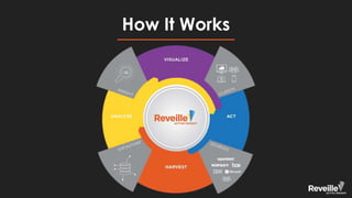 How It Works
 