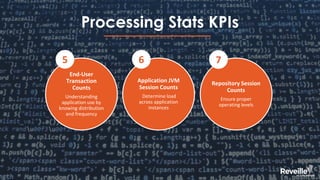 Processing Stats KPIs
End-User
Transaction
Counts
Understanding
application use by
knowing distribution
and frequency
Application JVM
Session Counts
Determine load
across application
instances
Repository Session
Counts
Ensure proper
operating levels
5 6 7
 