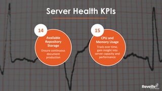 Server Health KPIs
Available
Repository
Storage
Ensure continuous
document
production
CPU and
Memory Usage
Track over time,
gain insight into
server capacity and
performance
1514
 