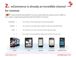 2. mCommerce is already an incredible channel
for revenue
        made $2 billion during 2010. This was nearly triple the ...