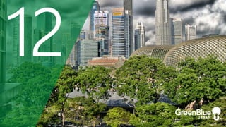 Top 15 Most Environmentally Sustainable Cities in the World | PDF