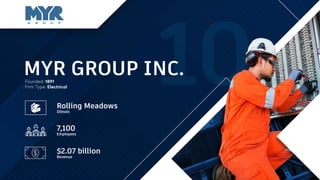 Rolling Meadows
Illinois
Founded: 1891
Firm Type: Electrical
7,100
Employees
$2.07 billion
Revenue
MYR GROUP INC.
 