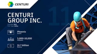 Phoenix
Arizona
Founded: 2015
Firm Type: Utility
5,000-10,000
Employees
$1.7 billion
Revenue
CENTURI
GROUP INC.
 