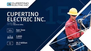 San Jose
California
Founded: 1954
Firm Type: Electrical, Utility
3,800
Employees
$1.3 billion
Revenue
CUPERTINO
ELECTRIC INC.
 
