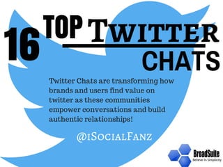 TOP Twitter 
16 CHATS 
+4 COMMUNITY 
VOTED TOP CHATS! 
Twitter Chats are transforming 
how brands and users find value on 
twitter as these communities 
empower conversations and build 
authentic relationships! 
@iSocialFanz 
 