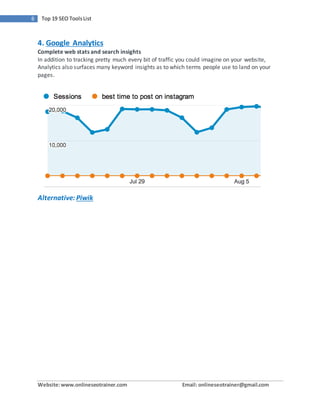Website:www.onlineseotrainer.com Email: onlineseotrainer@gmail.com
6 Top 19 SEO ToolsList
4. Google Analytics
Complete web stats and search insights
In addition to tracking pretty much every bit of traffic you could imagine on your website,
Analytics also surfaces many keyword insights as to which terms people use to land on your
pages.
Alternative: Piwik
 