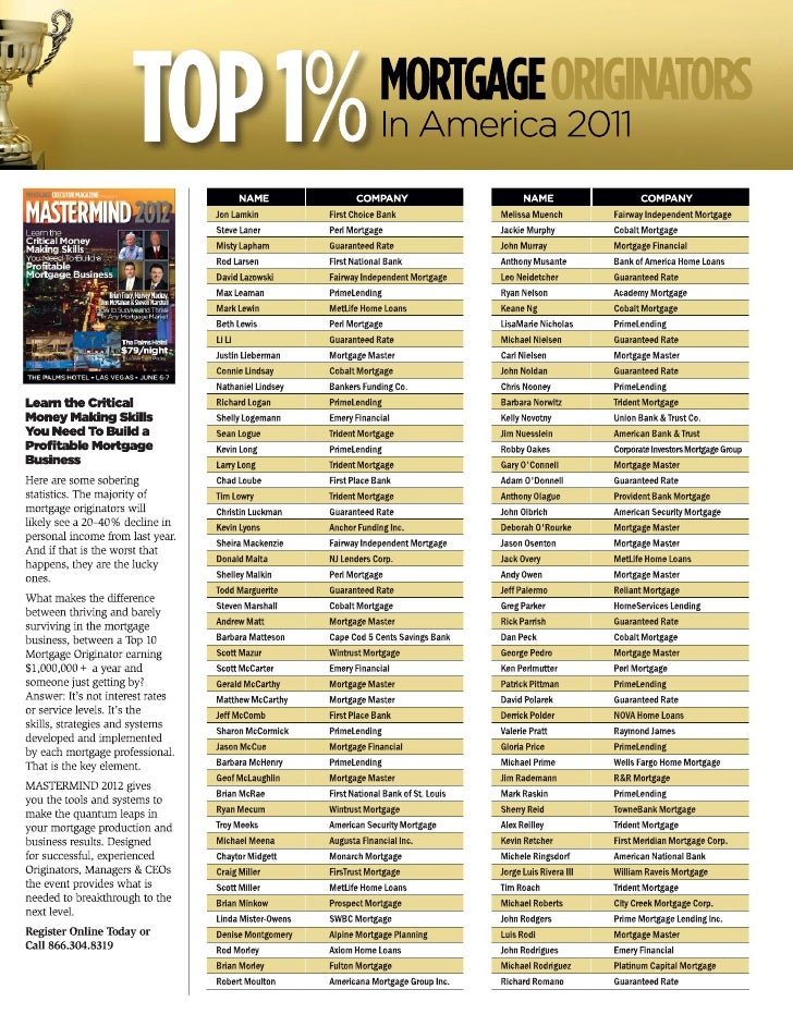 Top 1 Mortgage Originators