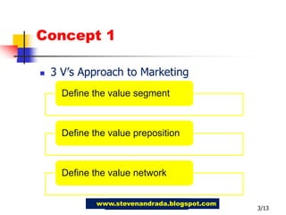 Concept 13 V’s Approach to Marketing3/13www.stevenandrada.blogspot.com