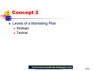 Concept 28/13Levels of a Marketing PlanStrategicTacticalwww.stevenandrada.blogspot.com