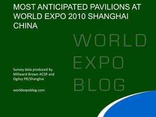 MOST ANTICIPATED PAVILIONS AT
WORLD EXPO 2010 SHANGHAI
CHINA




Survey data produced by
Millward Brown ACSR and
Ogilvy PR/Shanghai

worldexpoblog.com
 