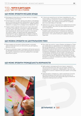 ТОП 20 корупційних схем на місцях – які вони та як їх здолати 16
ЩО МОЖНА ЗРОБИТИ НА ЦЕНТРАЛЬНОМУ РІВНІ
ЩО МОЖЕ ЗРОБИТИ ГРОМАДСЬКІСТЬ/ЖУРНАЛІСТИ
	ƒ Законодавчо встановити обов’язковість впрова-
дження електронних систем запису до дитсадків у
великих містах.
	ƒ Усунути необґрунтовані та занадто обтяжливі вимоги
до закладів дошкільної освіти для збільшення кількості
дитсадків у населених пунктах з дефіцитом закладів
дошкільної освіти.
	ƒ Міністерству освіти і науки України затвердити Поря-
док зарахування, відрахування та переведення вихо-
ванців до державних та комунальних закладів освіти
для здобуття дошкільної освіти, включивши до нього
вимоги створення автоматичних електронних черг
за зразком найкращих практик електронних систем
та процедур прийому до дитсадків, щонайменше,
у великих містах України (див «Що можна зробити
на місцевому рівні»). Верховній Раді України проду-
блювати ці ключові положення у Законі України «Про
дошкільну освіту».
	ƒ Здійснювати громадський моніторинг відкритої
частини електронних черг до дитсадків, виявляти
зловживання та недоліки, інформувати про них пра-
воохоронні органи, керівництво дитсадків та місцеву
владу.
	ƒ Адвокатувати створення у своїх населених пунктах
автоматизованих електронних систем запису та
зарахування дітей до дитсадків (або вдосконалення
існуючих електронних систем).
ЩО МОЖЕ ЗРОБИТИ МІСЦЕВА ВЛАДА
	ƒ Впровадити електронні системи запису та зараху-
вання дітей до дитсадків.
	ƒ Оприлюднити на сайті органу місцевого самовряду-
вання ключову для батьків інформацію про дитсадки
відповідної місцевості (наповненість, графік роботи,
наявність чи відсутність майданчиків, басейнів і т.д.).
	ƒ Надати користувачам електронної черги (батькам)
в особистому кабінеті можливість відслідковувати
місце в черзі, просування черги і суб’єктів, хто отри-
мує запрошення, моніторити кількість пільговиків,
що мають право на першочергове зарахування;
оприлюднити дану інформацію в мережі Інтернет
в частині, що не є конфіденційною інформацією (в
знеособленому вигляді).
	ƒ У технічних вимогах до системи передбачити, що
після появи у ній вільних місць система автоматично
інформує про це батьків, чиї діти перебувають на
початку черги, для подання документів та зараху-
вання до відповідного закладу.
	ƒ Забезпечити захист програмного забезпечення елек-
тронних заявок про запис до дитсадків від зовніш-
нього втручання.
	ƒ Створити рівні умови фінансування з місцевого
бюджету для комунальних та приватних закладів
дошкільної освіти за принципом «гроші ходять за
дитиною» і тим самим зменшити дефіцит місць в
садочках.
ЧЕРГИ В ДИТСАДКИ.
ВИ ТУТ НЕ СТОЯЛИ
ДЕТАЛЬНІШЕ ТУТ»
 