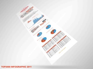 TOP2000 - curiosities and statistics | PDF