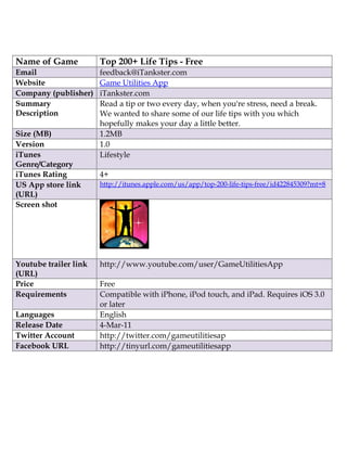 Name of Game           Top 200+ Life Tips - Free
Email                  feedback@iTankster.com
Website                Game Utilities App
Company (publisher)    iTankster.com
Summary                Read a tip or two every day, when you're stress, need a break.
Description            We wanted to share some of our life tips with you which
                       hopefully makes your day a little better.
Size (MB)              1.2MB
Version                1.0
iTunes                 Lifestyle
Genre/Category
iTunes Rating          4+
US App store link      http://itunes.apple.com/us/app/top-200-life-tips-free/id422845309?mt=8
(URL)
Screen shot




Youtube trailer link   http://www.youtube.com/user/GameUtilitiesApp
(URL)
Price                  Free
Requirements           Compatible with iPhone, iPod touch, and iPad. Requires iOS 3.0
                       or later
Languages              English
Release Date           4-Mar-11
Twitter Account        http://twitter.com/gameutilitiesap
Facebook URL           http://tinyurl.com/gameutilitiesapp
 