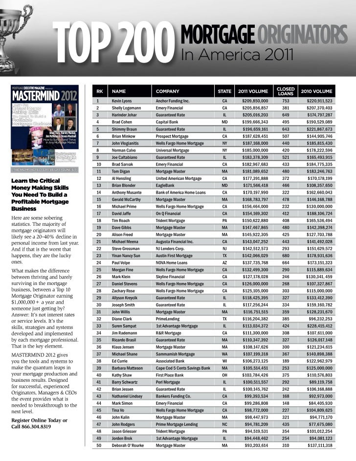 Scotsman Guide\'s Top 200 Mortgage Originators