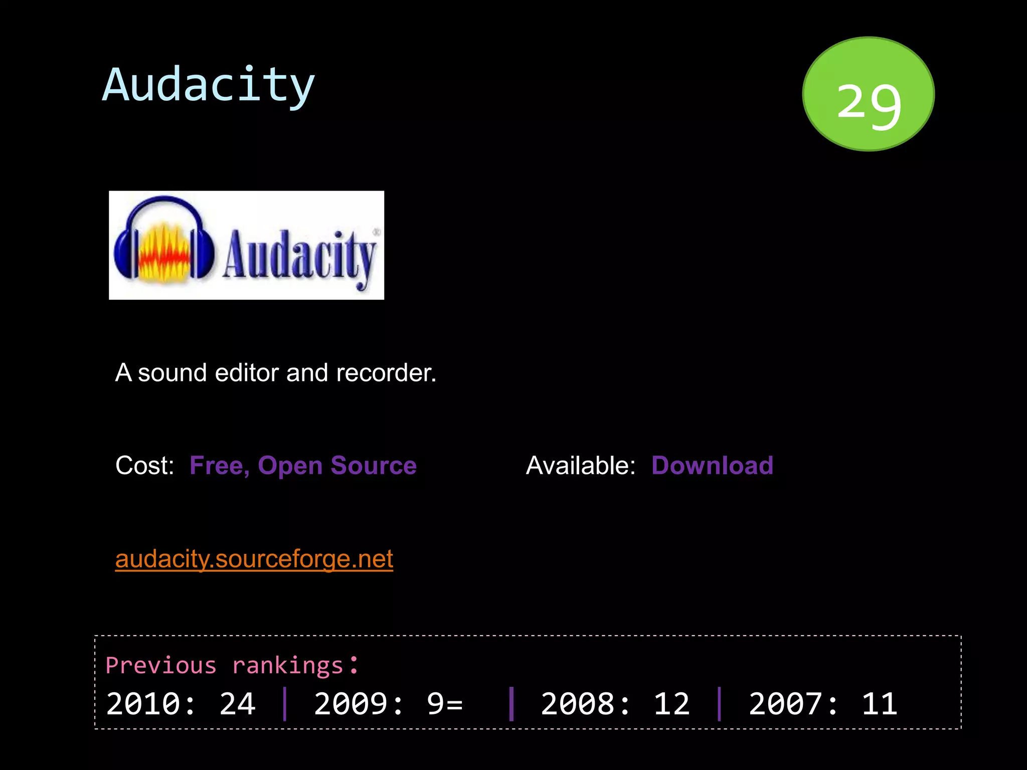 Audacity                                              29


A sound editor and recorder.


Cost: Free, Open Source         Available: Download


audacity.sourceforge.net



Previous rankings:
2010: 24 | 2009: 9=            | 2008: 12 | 2007: 11
 