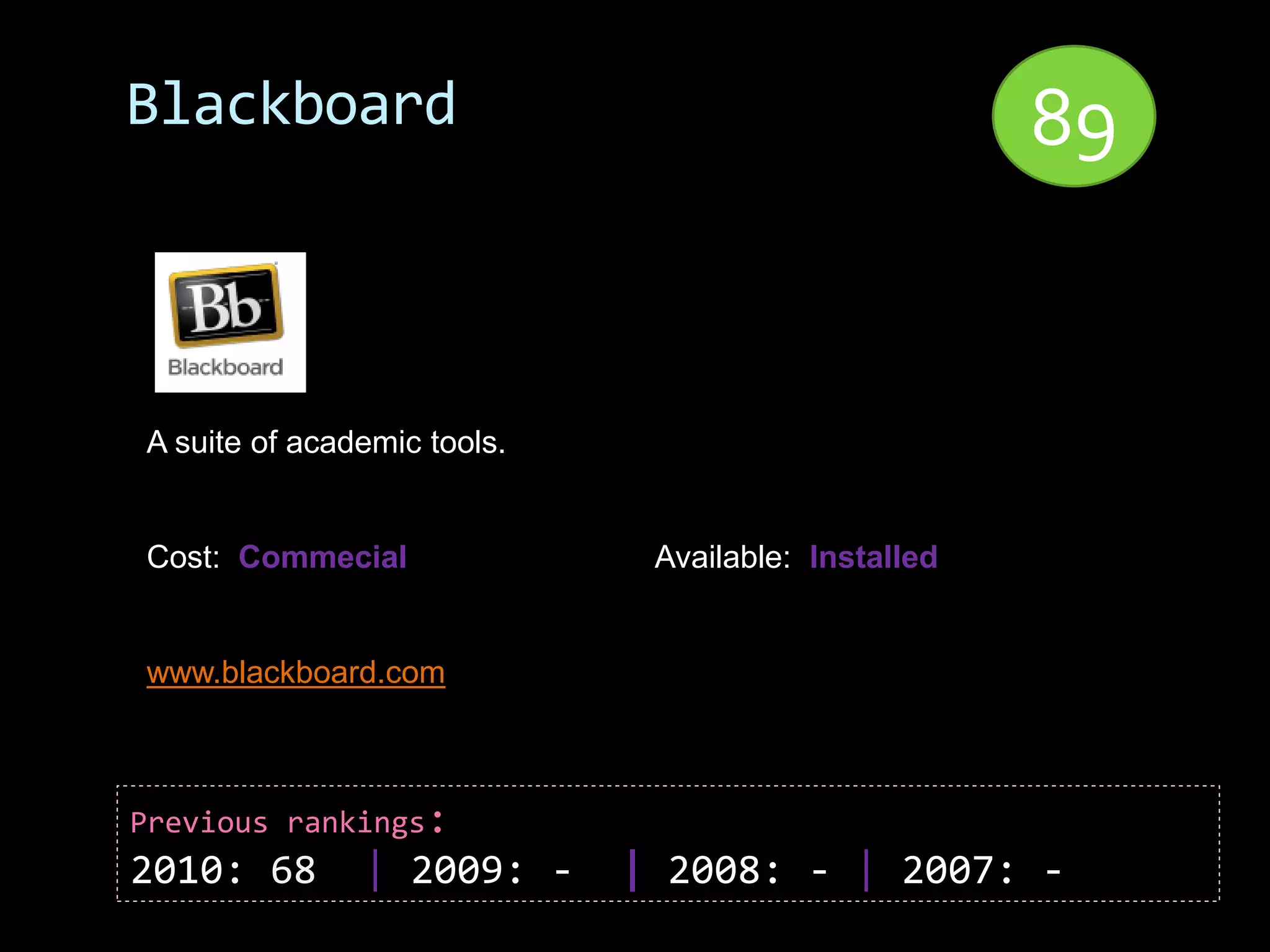 Blackboard                                           89


A suite of academic tools.


Cost: Commecial               Available: Installed


www.blackboard.com



Previous rankings:
2010: 68       | 2009: -     | 2008: - | 2007: -
 