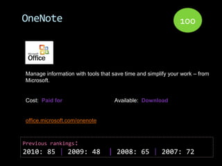 OneNote                                                       100



Manage information with tools that save time and simplify your work – from
Microsoft.


Cost: Paid for                     Available: Download


office.microsoft.com/onenote



Previous rankings:
2010: 85 | 2009: 48              | 2008: 65 | 2007: 72
 