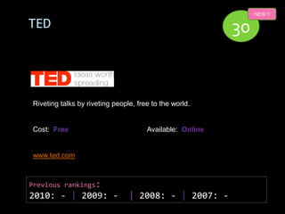 NEW !!

TED                                                       30


Riveting talks by riveting people, free to the world.


Cost: Free                            Available: Online


www.ted.com



Previous rankings:
2010: - | 2009: -               | 2008: - | 2007: -
 