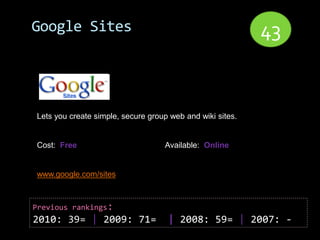 Google Sites                                               43


Lets you create simple, secure group web and wiki sites.


Cost: Free                         Available: Online


www.google.com/sites



Previous rankings:
2010: 39= | 2009: 71=               | 2008: 59= | 2007: -
 