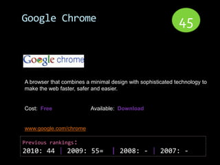 Google Chrome                                                45



A browser that combines a minimal design with sophisticated technology to
make the web faster, safer and easier.


Cost: Free                Available: Download


www.google.com/chrome

Previous rankings:
2010: 44 | 2009: 55=              | 2008: - | 2007: -
 