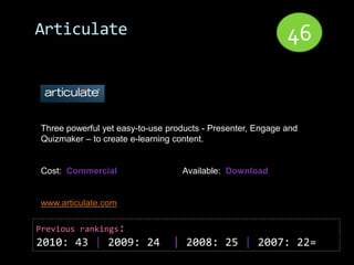 Articulate                                                  46


Three powerful yet easy-to-use products - Presenter, Engage and
Quizmaker – to create e-learning content.


Cost: Commercial                  Available: Download


www.articulate.com

Previous rankings:
2010: 43 | 2009: 24             | 2008: 25 | 2007: 22=
 