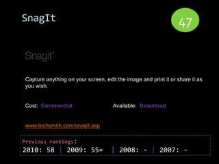 SnagIt                                                          47


Capture anything on your screen, edit the image and print it or share it as
you wish.


Cost: Commercial                     Available: Download


www.techsmith.com/snagit.asp

Previous rankings:
2010: 58 | 2009: 55=                | 2008: - | 2007: -
 