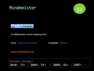Mindmeister                                              52


A collaborative mind-mapping tool.


Cost: Free & Paid plans              Available: Online


www.mindmeister.com



Previous rankings:
2010: 73= | 2009: 55=                | 2008: 42= | 2007: -
 