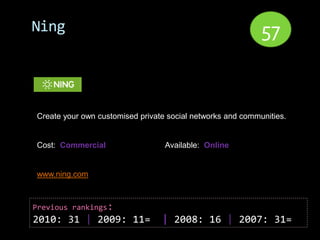 Ning                                                        57


Create your own customised private social networks and communities.


Cost: Commercial                  Available: Online


www.ning.com



Previous rankings:
2010: 31 | 2009: 11=             | 2008: 16 | 2007: 31=
 