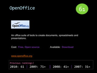 OpenOffice                                                       61


An office suite of tools to create documents, spreadsheets and
presentations.


Cost: Free, Open source            Available: Download


www.openoffice.org

Previous rankings:
2010: 61 | 2009: 71=               | 2008: 41= | 2007: 31=
 