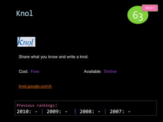 NEW !!

Knol                                                  63


Share what you know and write a knol.


Cost: Free                        Available: Online


knol.google.com/k



Previous rankings:
2010: - | 2009: -            | 2008: - | 2007: -
 