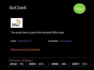 Outlook                                                      69=




This email client is part of the Microsoft Office suite.


Cost: Commercial                       Available: Download


office,microsoft.com/outlook



Previous rankings:
2010: 95 | 2009: 67=                  | 2008: 38= | 2007: 17=
 