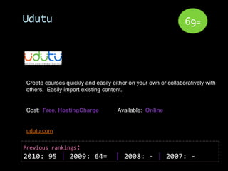 Udutu                                                          69=




Create courses quickly and easily either on your own or collaboratively with
others. Easily import existing content.


Cost: Free, HostingCharge           Available: Online


udutu.com

Previous rankings:
2010: 95 | 2009: 64=               | 2008: - | 2007: -
 
