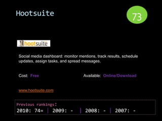 Hootsuite                                                    73


Social media dashboard: monitor mentions, track results, schedule
updates, assign tasks, and spread messages.


Cost: Free                         Available: Online/Download


www.hootsuite.com


Previous rankings:
2010: 74= | 2009: -             | 2008: - | 2007: -
 