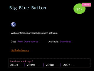 NEW !!

Big Blue Button                                         74=




Web conferencing/virtual classroom software.


Cost: Free, Open source           Available: Download


bigbluebutton.org



Previous rankings:
2010: - | 2009: -            | 2008: - | 2007: -
 