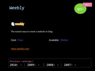 NEW !!

Weebly                                                     90=



The easiest way to create a website or blog.


Cost: Free                             Available: Online


www.weebly.com




Previous rankings:
2010: - | 2009: -                | 2008: - | 2007: -
 