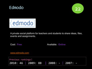 Edmodo                                                            22


A private social platform for teachers and students to share ideas, files,
events and assignments.


Cost: Free                           Available: Online


www.edmodo.com

Previous rankings:
2010: 46 | 2009: 88                | 2008: - | 2007: -
 