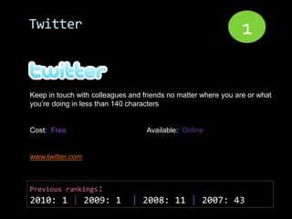 Twitter                                                         1

Keep in touch with colleagues and friends no matter where you are or what
you’re doing in less than 140 characters


Cost: Free                         Available: Online


www.twitter.com



Previous rankings:
2010: 1 | 2009: 1             | 2008: 11 | 2007: 43
 