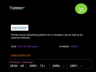 Yammer                                                           31


Private social networking platform for in-company use as well as for
external networks.


Cost: Free & Paid plans                      Available: Online


www.yammer.com

Previous rankings:
2010: 68 | 2009: 71=               | 2008: - | 2007: -
 